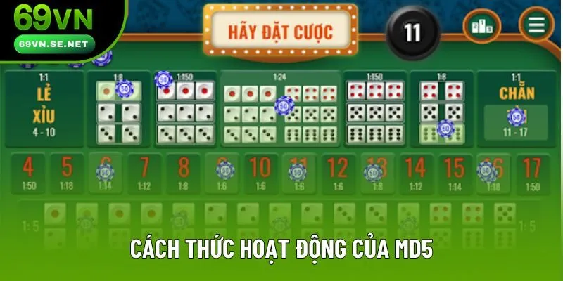 Cách thức hoạt động của MD5 Cách thức hoạt động của MD5